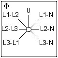 KRAUS & NAIMER - 0 + 6 spanningen LL  20A 4vijs IP66