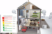 foto woningventilatie
