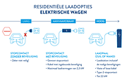foto infographic elektrisch opladen auto