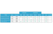 basic ledtube keuzehulp