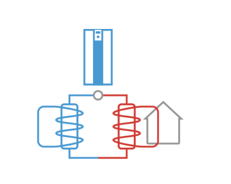 Picture warmtepompboiler