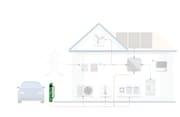 Picture e-mobility