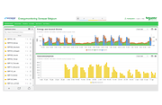 Ecostruxure visual_consumption branch Braine2