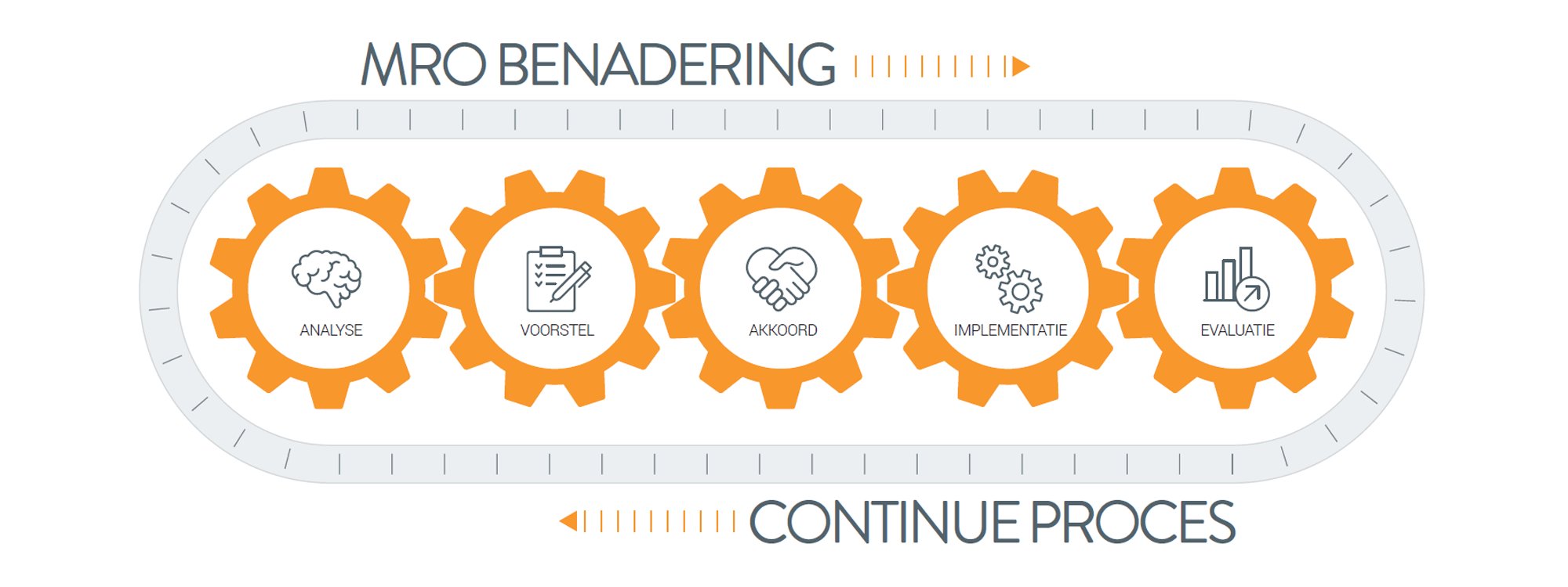 MRO-benadering-NL