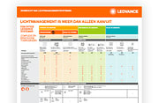 thumbnail-lms-ledvance-nl