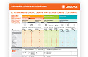 thumbnail-lms-ledvance-fr