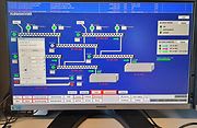scherm SCADA 1