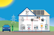 2024 Green_Smart_Illustratie_RESI_NL bijgeknipt (1)