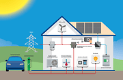 2024 Green_Smart_Illustratie_RESI_FR bijgeknipt