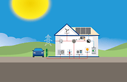 2024 Green_Smart_Illustratie_RESI