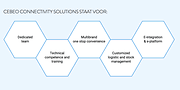 Schema Cebeo Connectivity