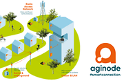Aginode 3D - 450x180