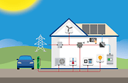 Green & Smart huis