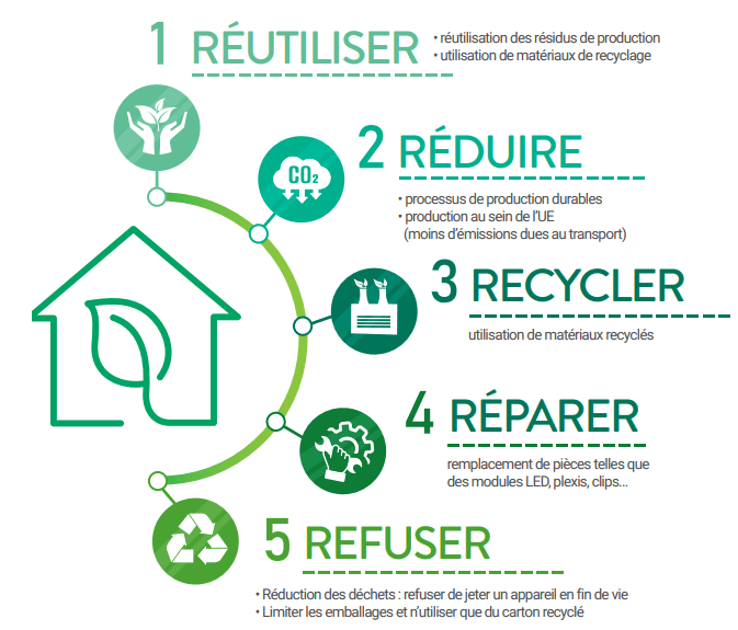 Technolux Sustainability FR