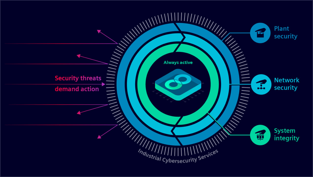 Infographic security threats