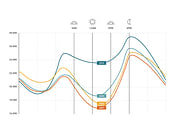 Flatten the duck grafiek